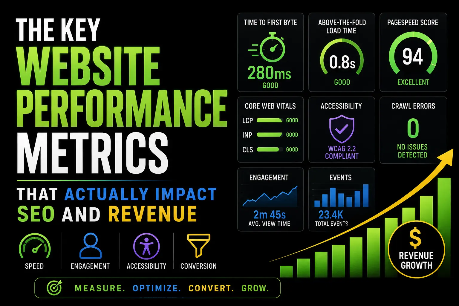 The Key Website Performance Metrics That Actually Impact SEO and Revenue | Digital Logic Insights